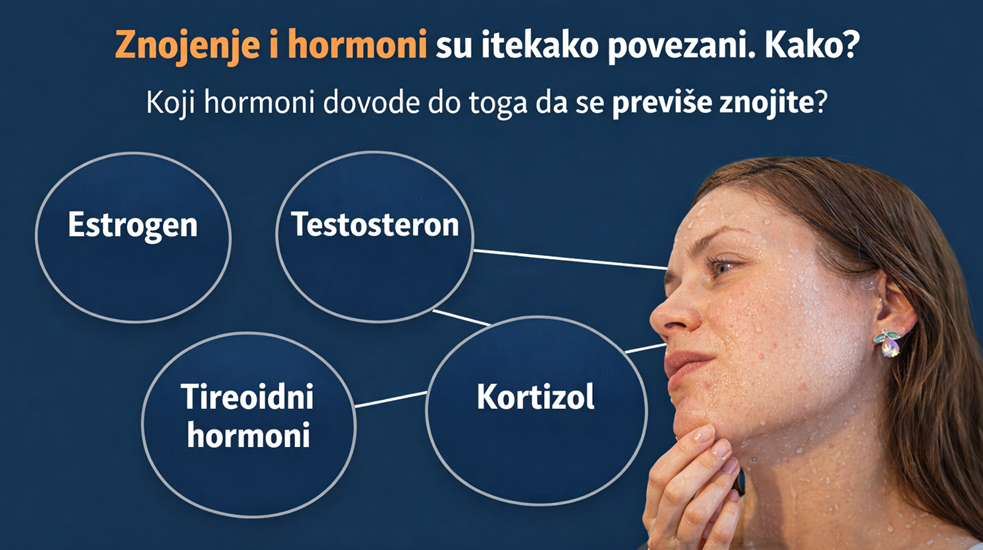 koji hormoni dovode do znojenja